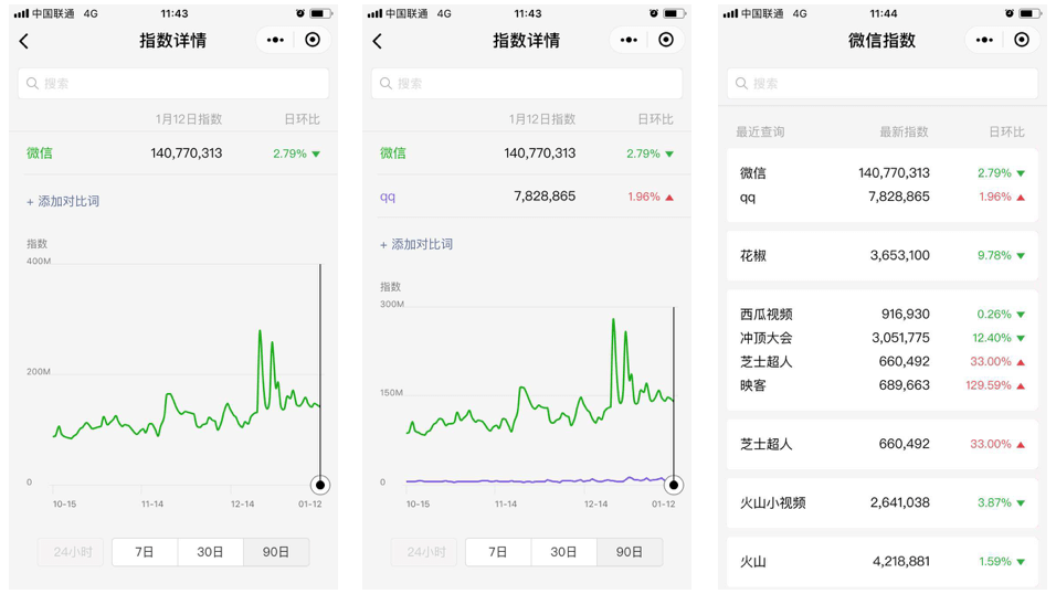 微信指数