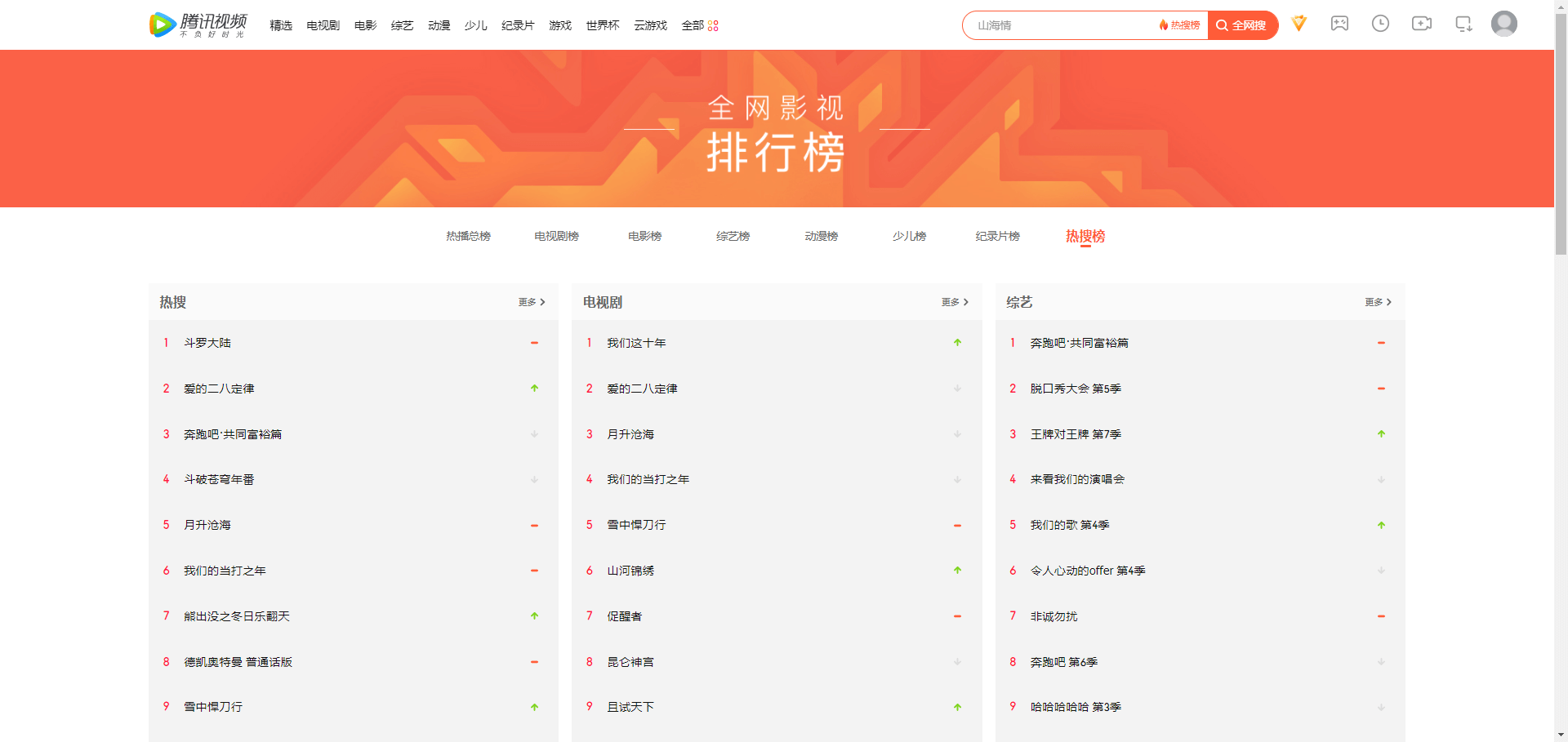 腾讯视频影视榜