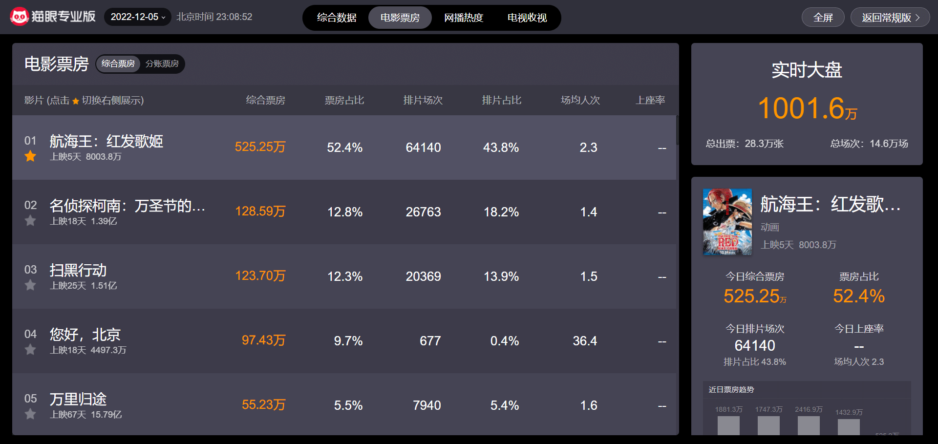 猫眼实时票房